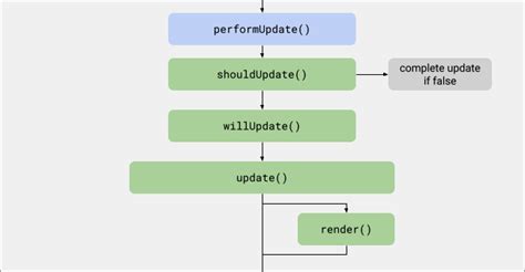 lit connectedcallback|Lifecycle – Lit.